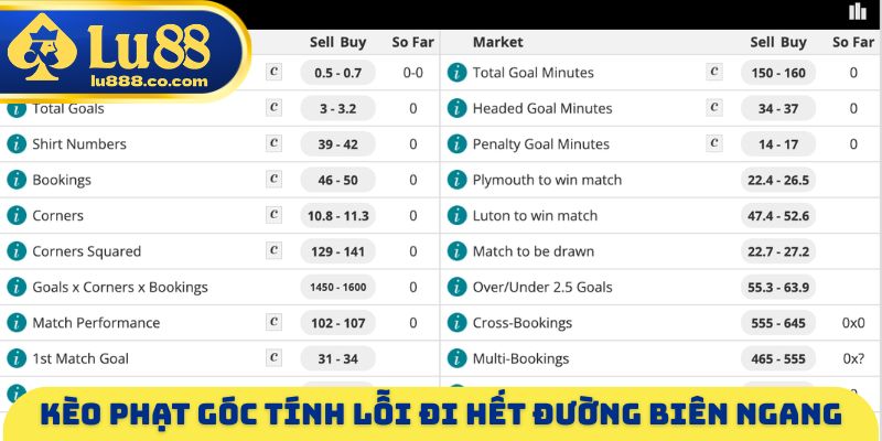 Kèo Phạt Góc Và Chiến Thuật Đầu Tư Thông Minh Năm 2026