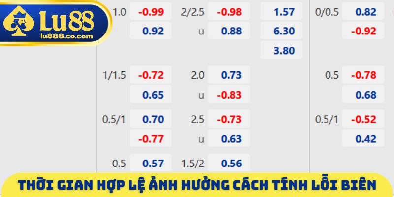 Kèo Ném Biên - Bí Quyết Chọn Đúng Cửa Đặt Hợp Lý 2026