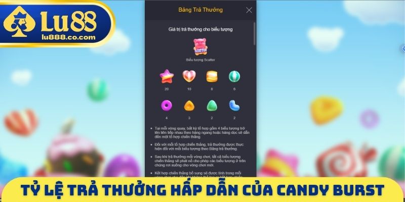 Candy Burst - Game Nổ Hũ Siêu Dễ, Nhân Ngay Jackpot X10000